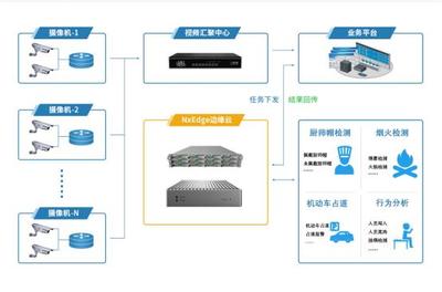 瑞馳亮相2021安博會，以智能分析系統(tǒng)構筑智能安防技術新高度