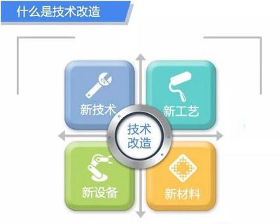 科技項目申報技術咨詢 助力企業(yè)抓住創(chuàng)新機遇